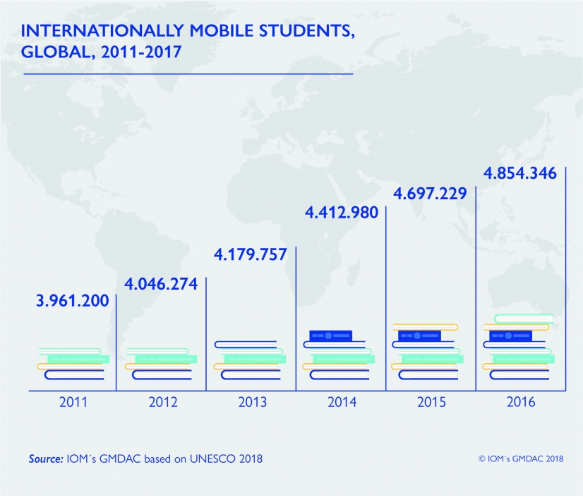 Internationally mobile students 2011-17