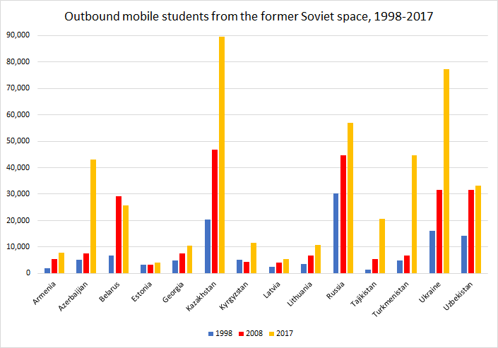Outbound mobile from former SU 1998-2017
